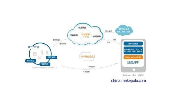 梨树县如何通过企业app软件定制开发提升竞争力和效率